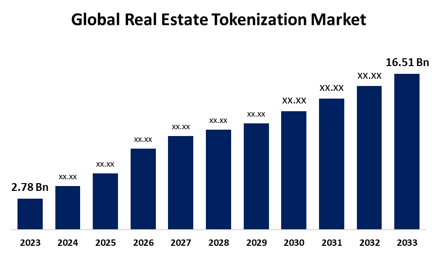 REI Tokens 2026: Network Roadmap and Price Outlook