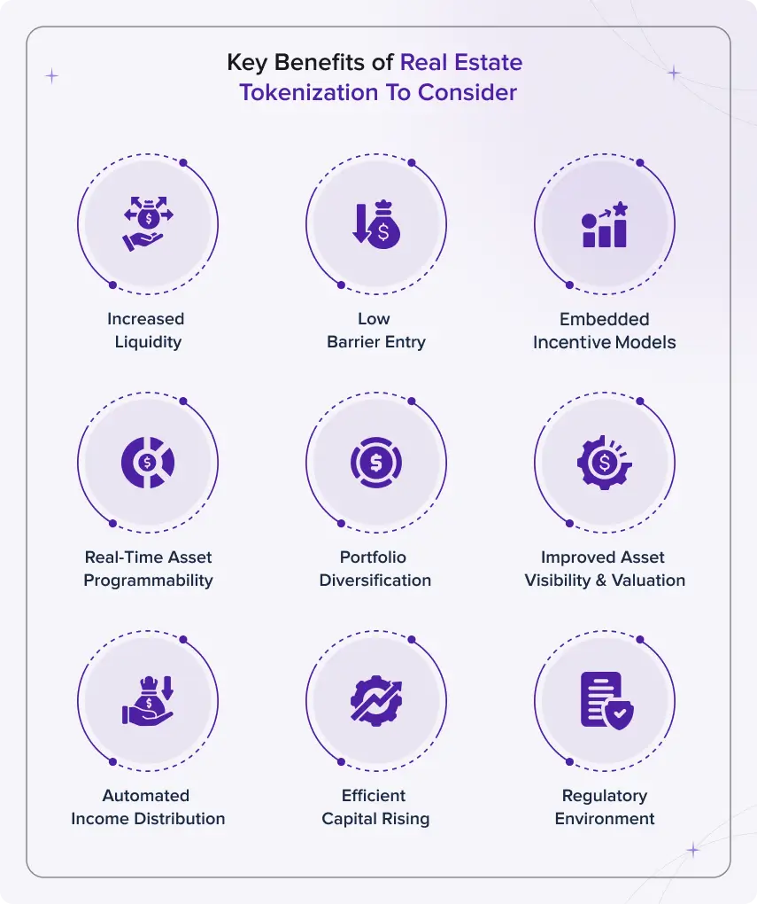 real estate tokenization trends