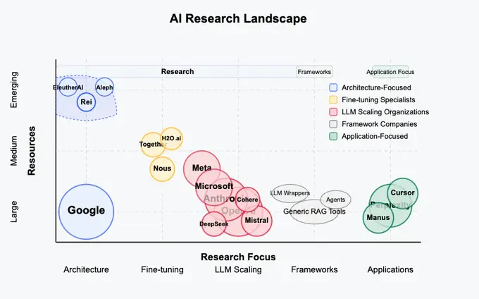 REI Token Utility in