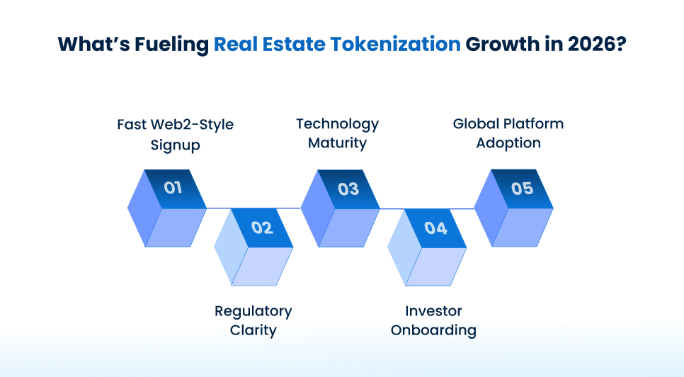 real estate tokenization trends