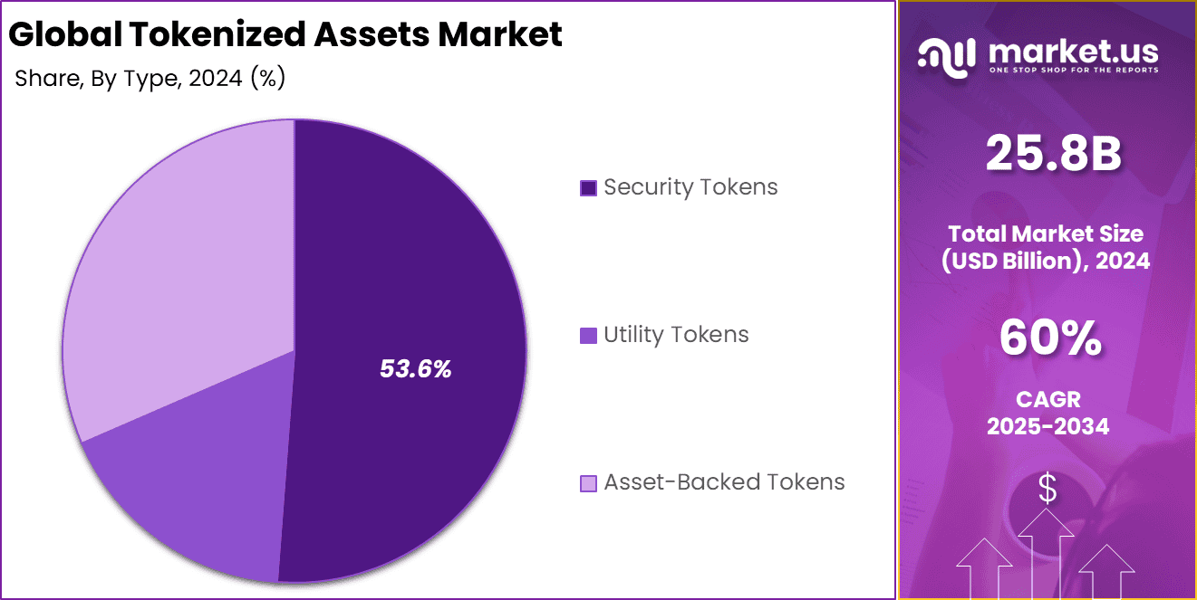 Singapore tokenized property market