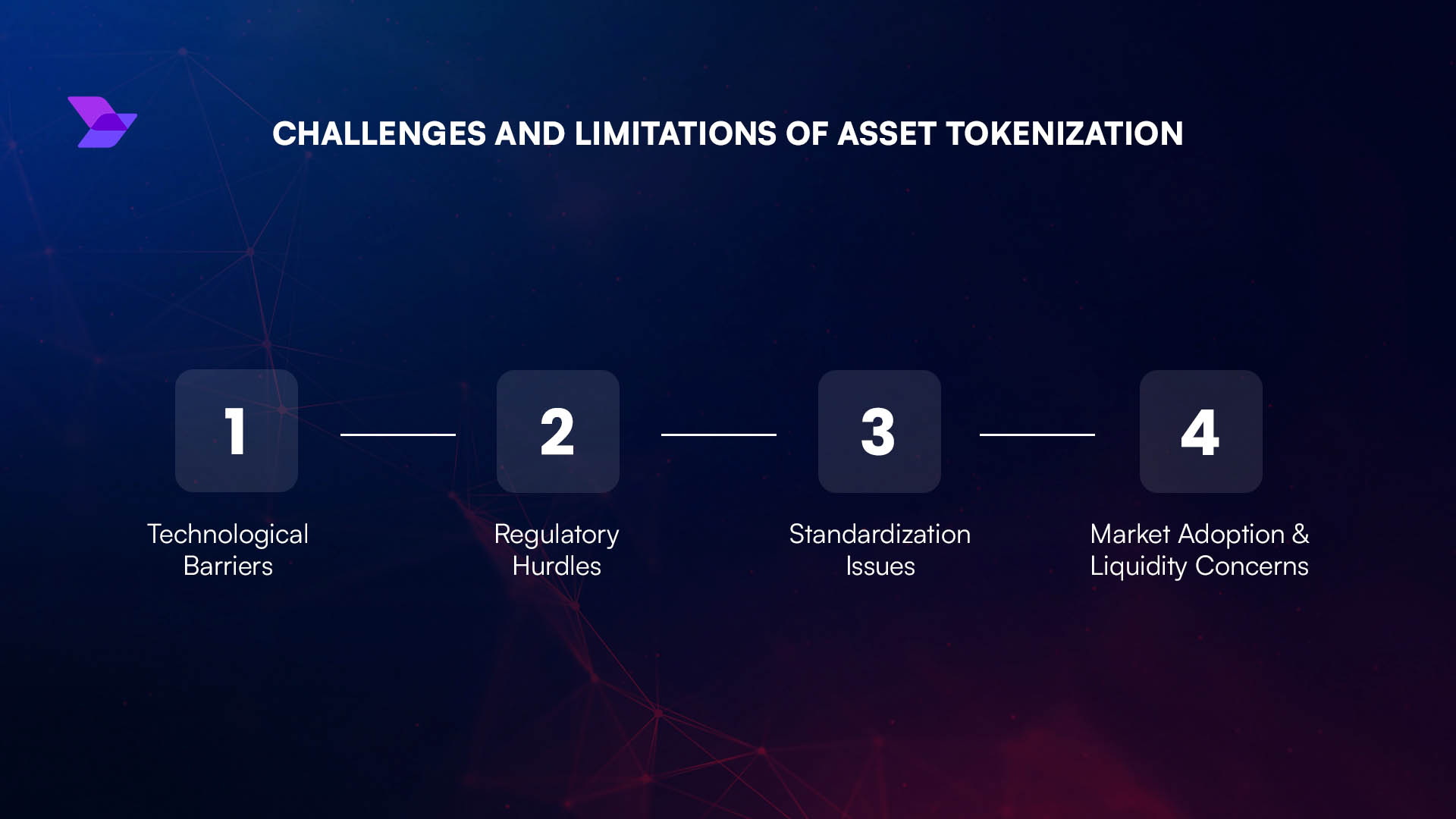 24/7 tokenized asset liquidity trading