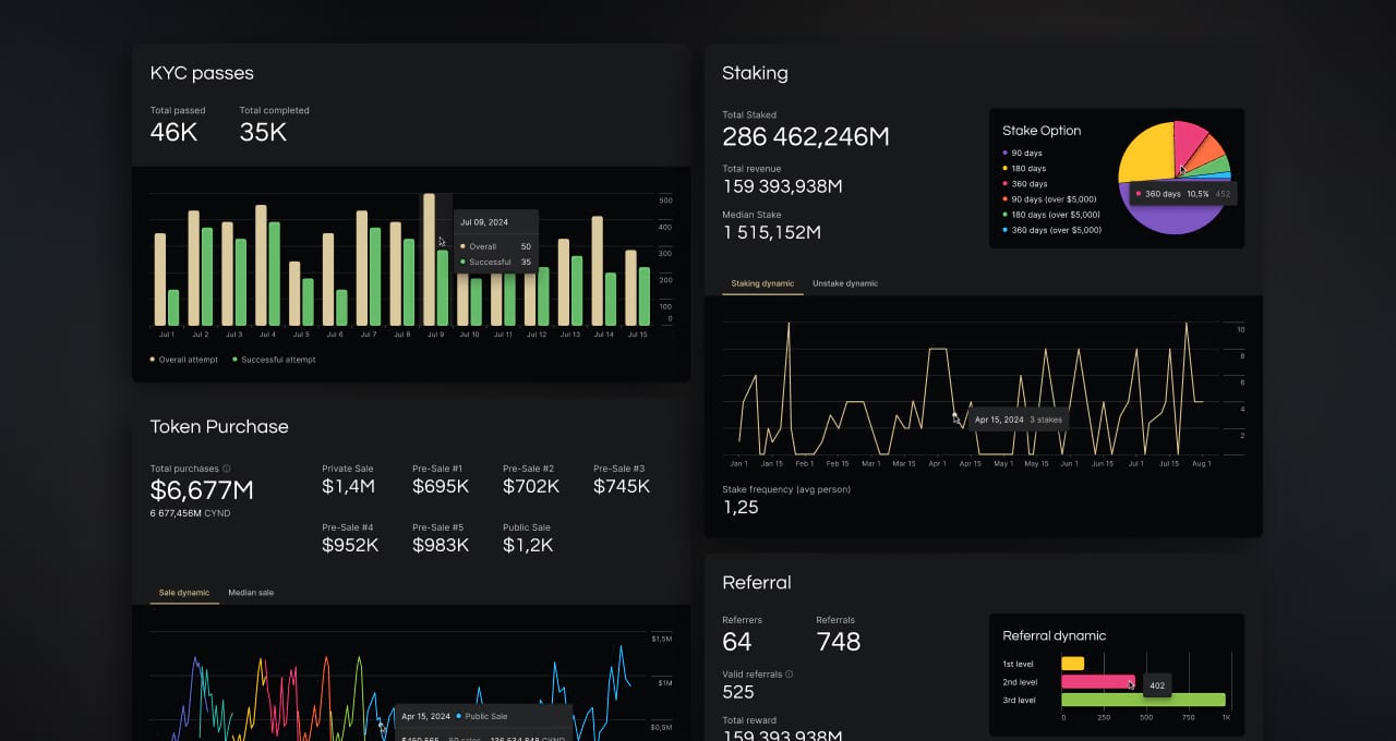 real estate token staking program