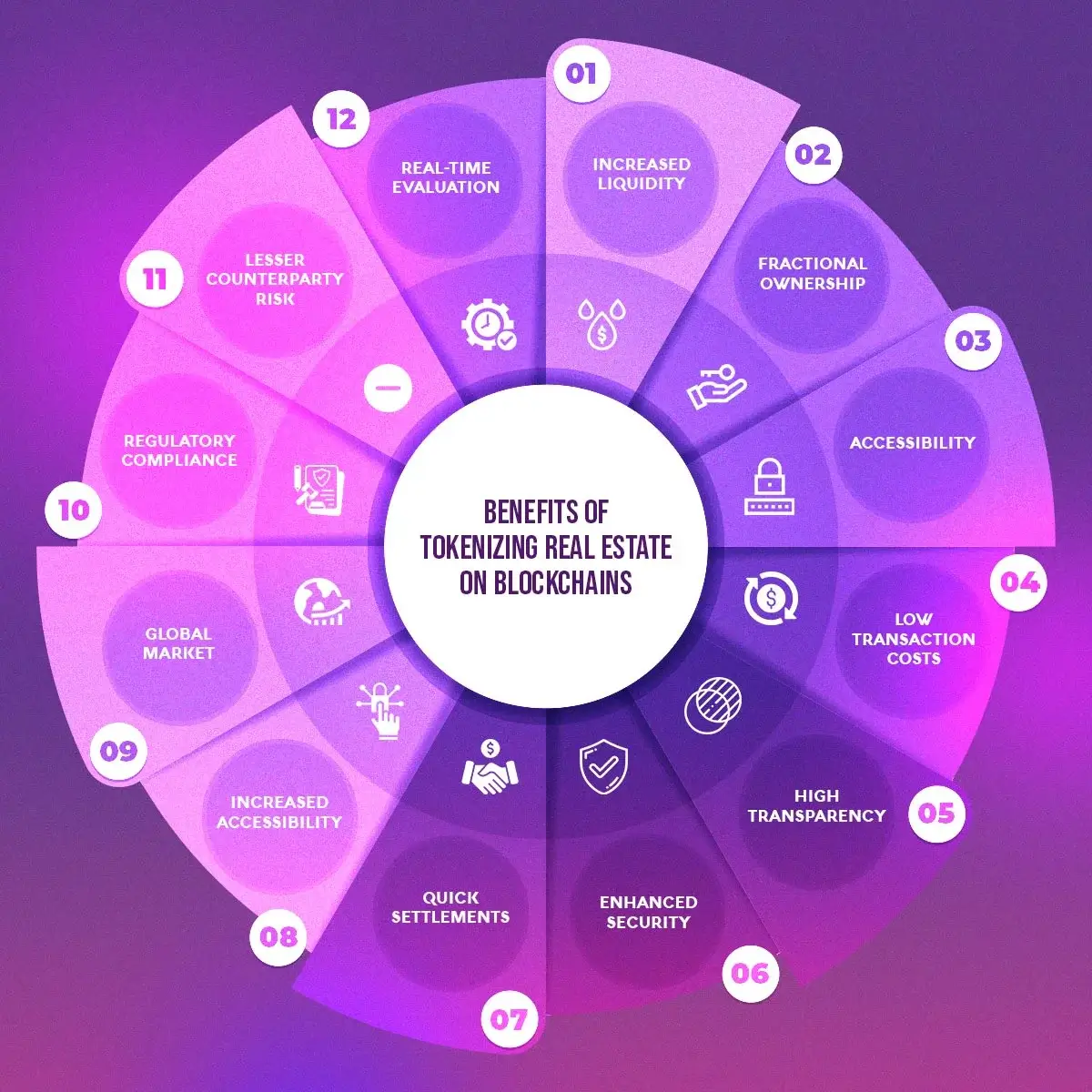 real estate tokenization legal compliance