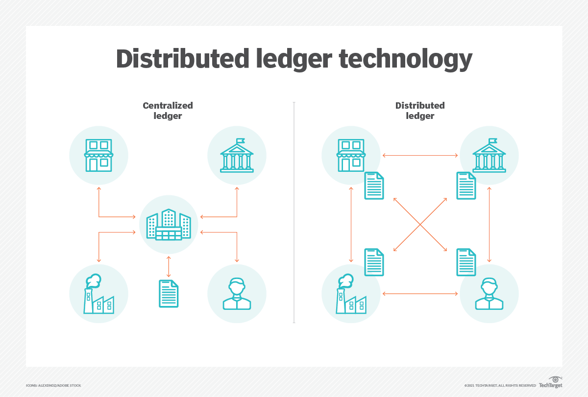 blockchain real estate transaction automation