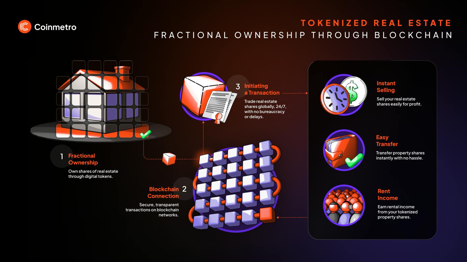 tokenized real estate DeFi collateral example