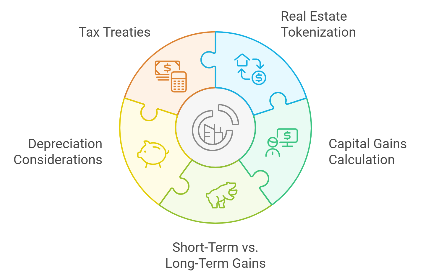 real estate tokenization regulatory compliance