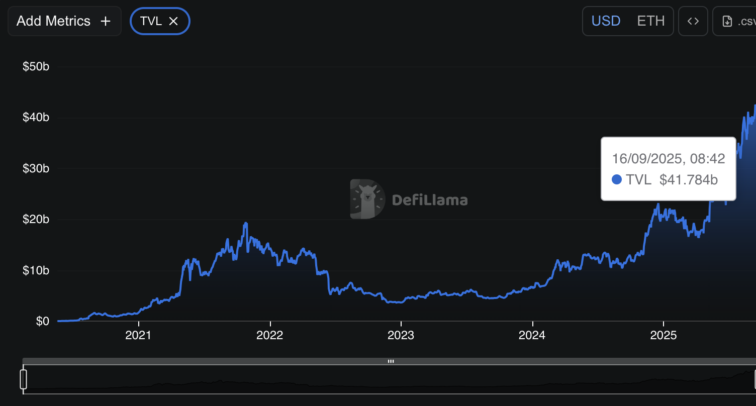 blockchain on-chain liquidity borrowing Aave