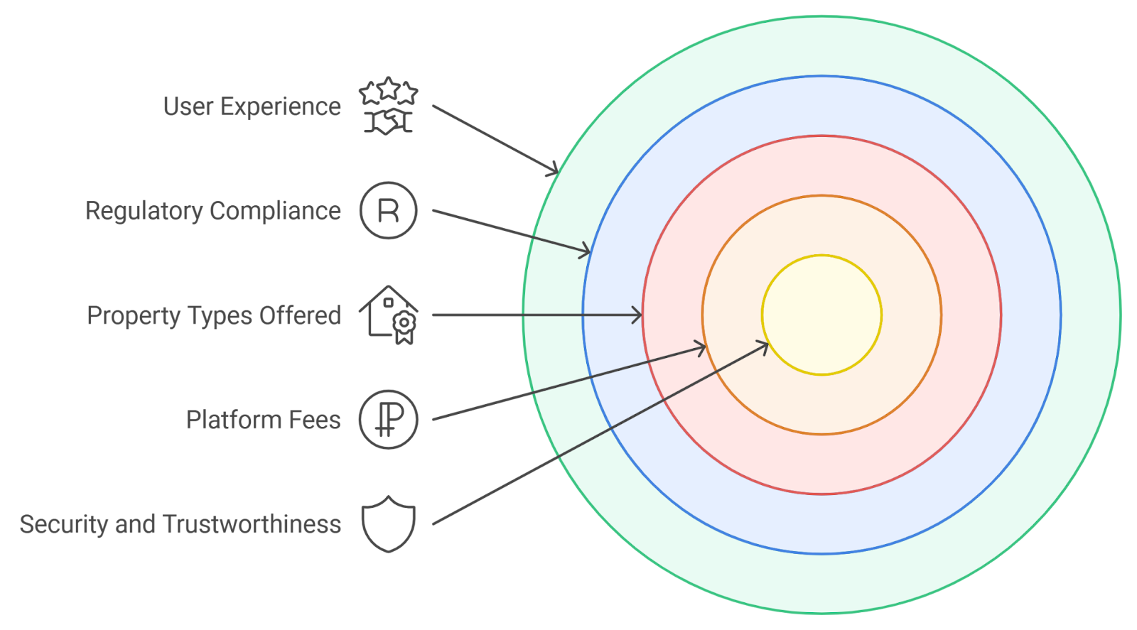 diversified tokenized CRE portfolio