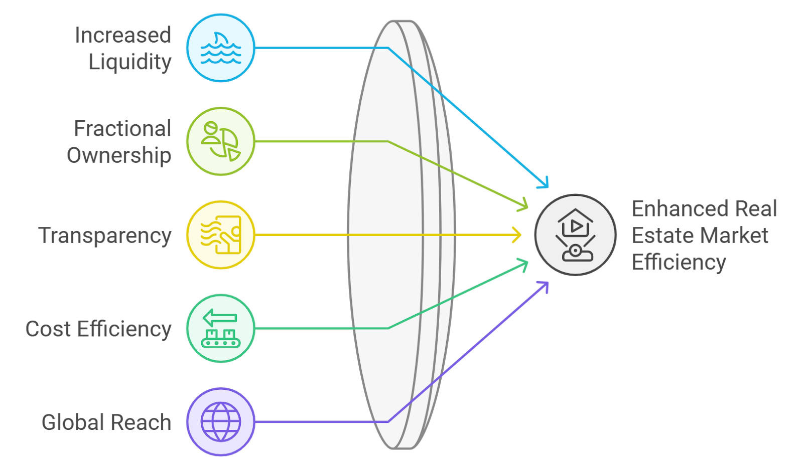 real estate tokenization fractional ownership
