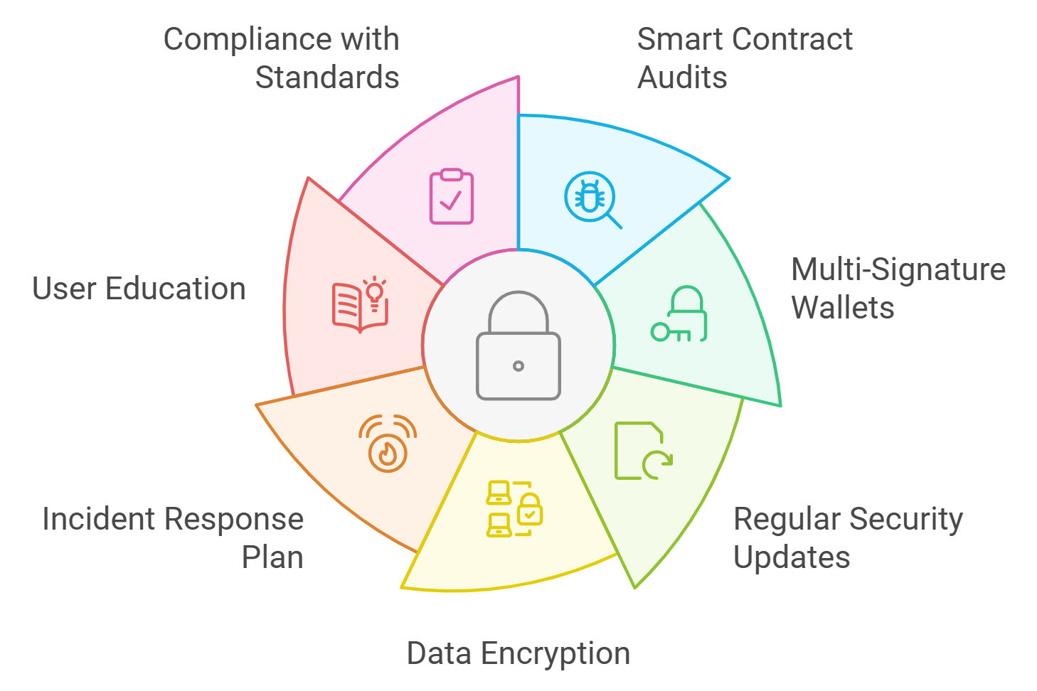tokenized real estate platform fees and taxes
