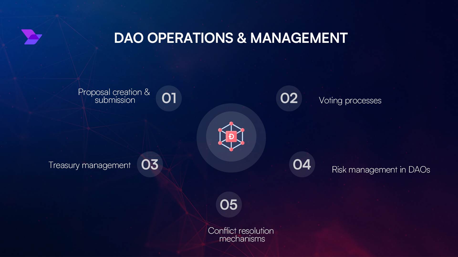 blockchain DAO governance voting real estate