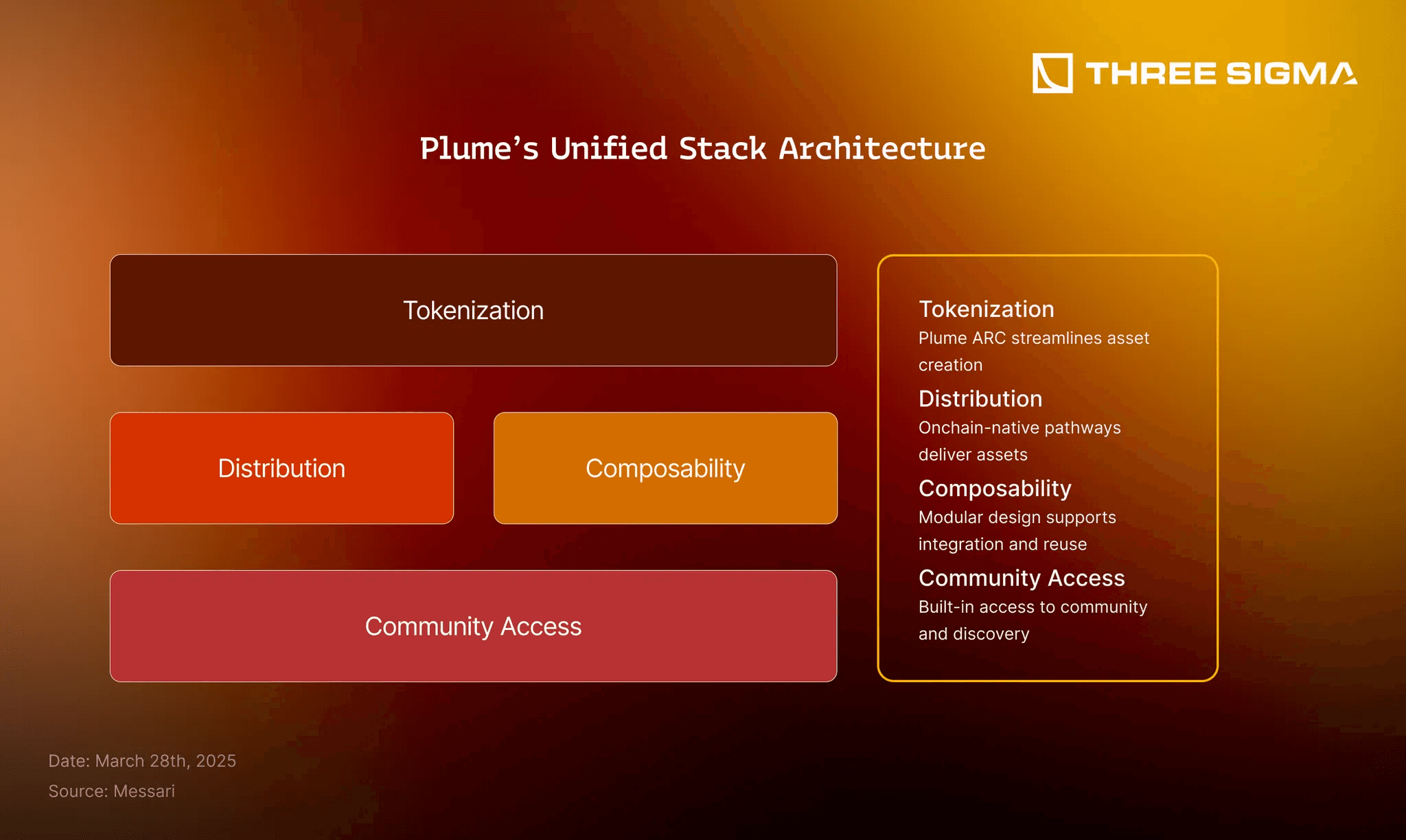 SPV LLC real estate tokenization diagram
