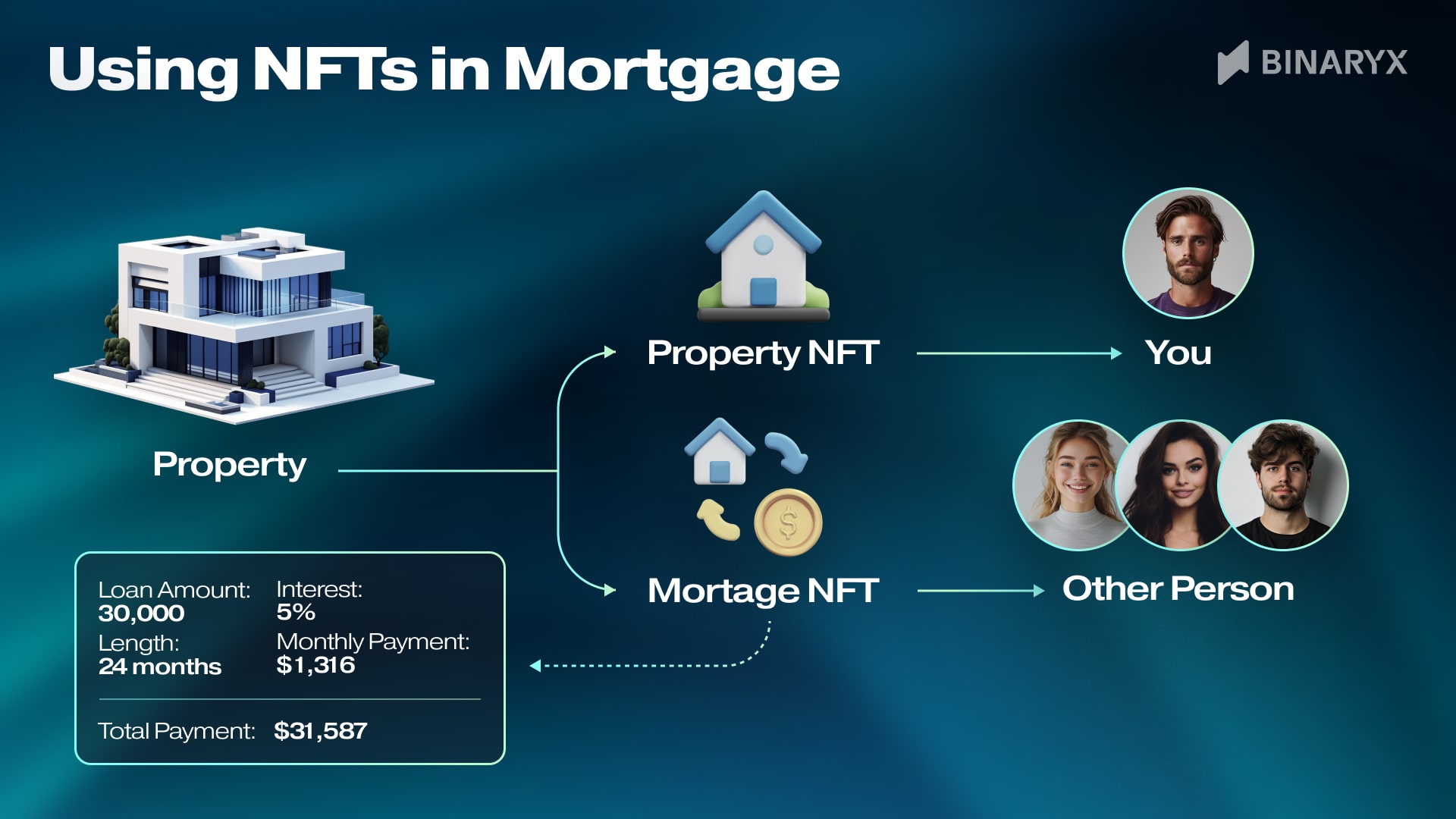 Binaryx global tokenized real estate platform